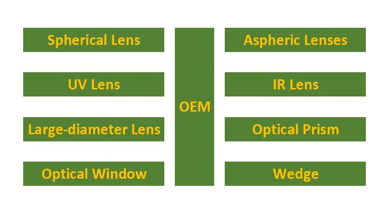 High Quality Gold Coated Silicon CO2 Laser Reflect Mirror